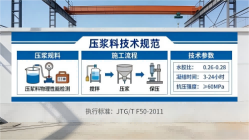 道滘镇本地工厂讲解：说一遍公路压浆料和铁路压浆料的区别