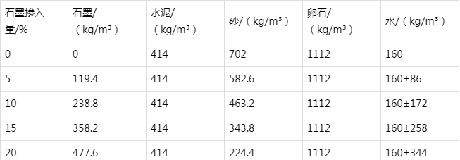 道滘镇防静电水泥砂浆怎么做(附配比及施工方法)